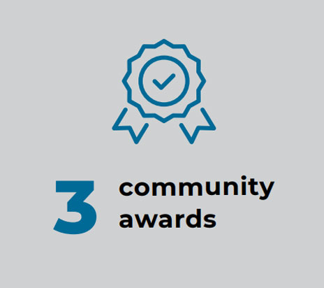 badge4 3 Community Awards